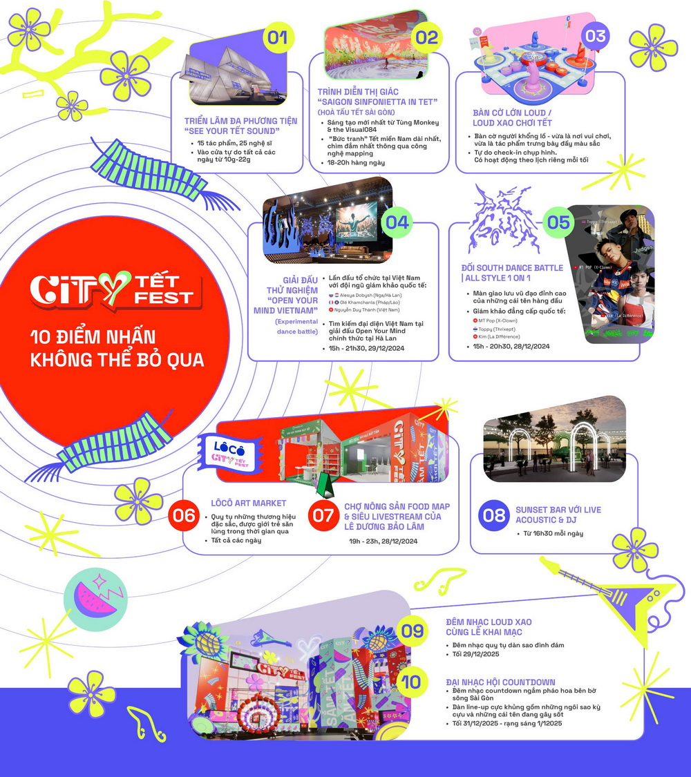 City Tết Fest 2025