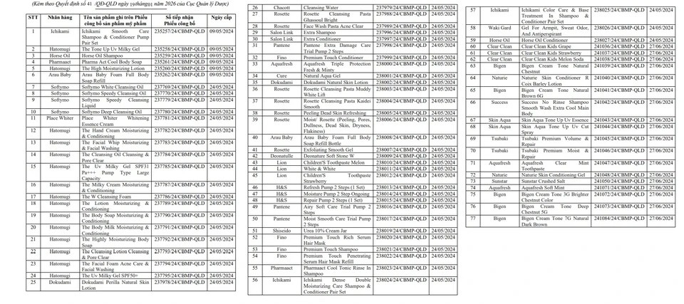 Danh sách các sản phẩm mỹ phẩm bị thu hồi đầu năm 2026