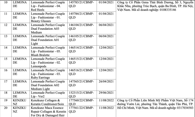 Mỹ phẩm bị thu hồi