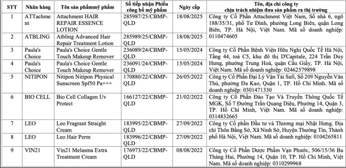 Mỹ phẩm bị thu hồi