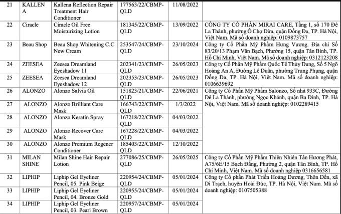 Mỹ phẩm bị thu hồi