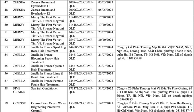 Mỹ phẩm bị thu hồi