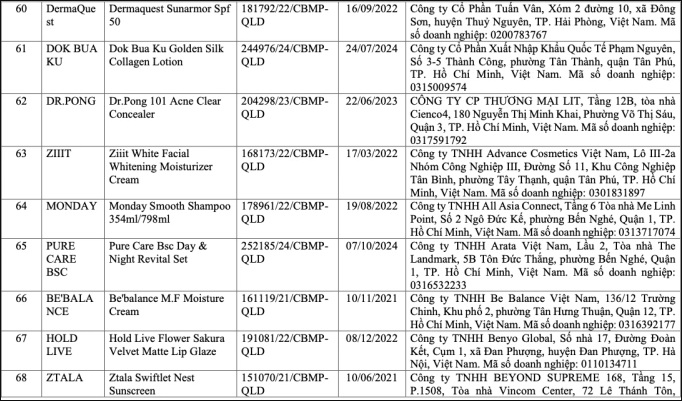 Mỹ phẩm bị thu hồi