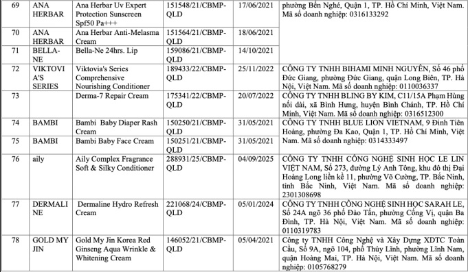 Mỹ phẩm bị thu hồi