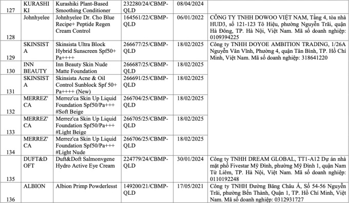 Mỹ phẩm bị thu hồi