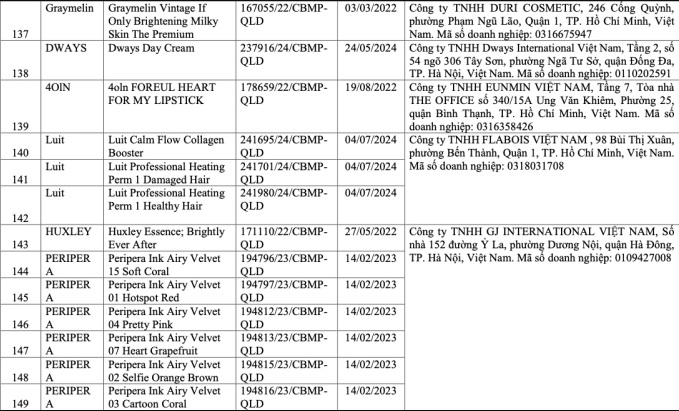 Mỹ phẩm bị thu hồi