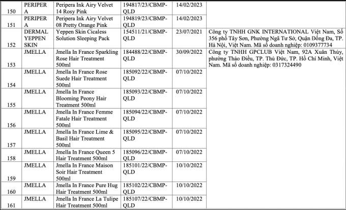 Mỹ phẩm bị thu hồi