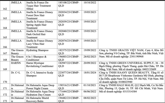 Mỹ phẩm bị thu hồi