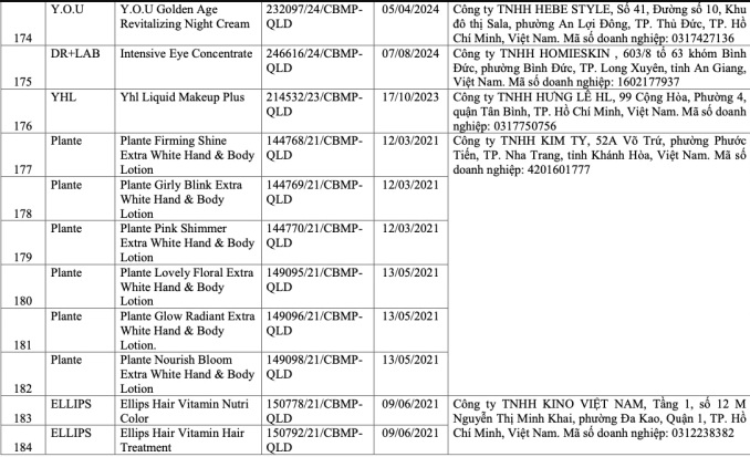 Mỹ phẩm bị thu hồi