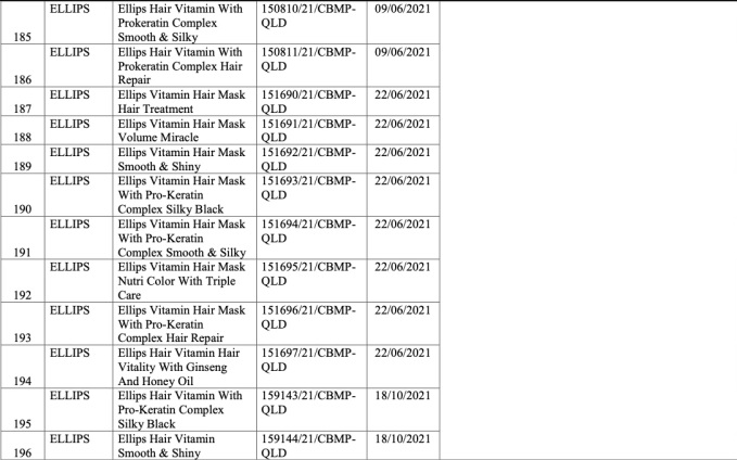 Mỹ phẩm bị thu hồi