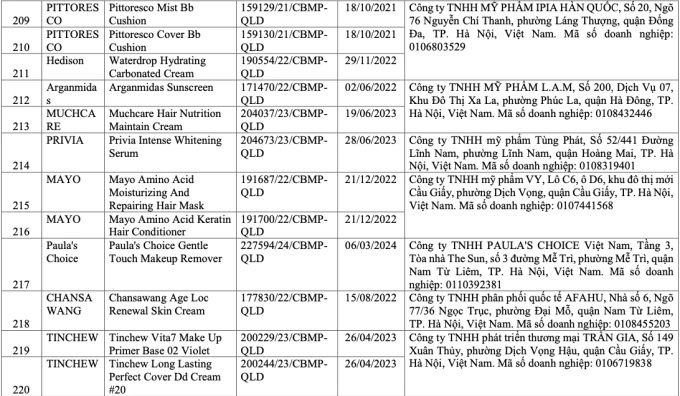 Mỹ phẩm bị thu hồi