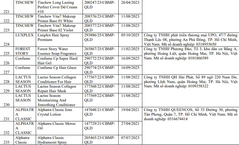 Mỹ phẩm bị thu hồi