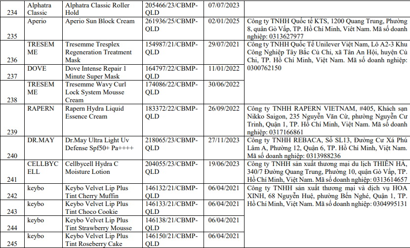 Mỹ phẩm bị thu hồi