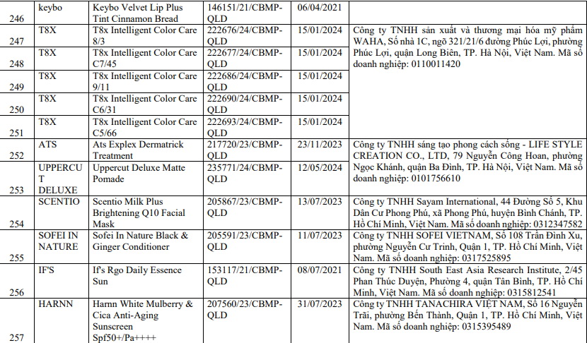 Mỹ phẩm bị thu hồi