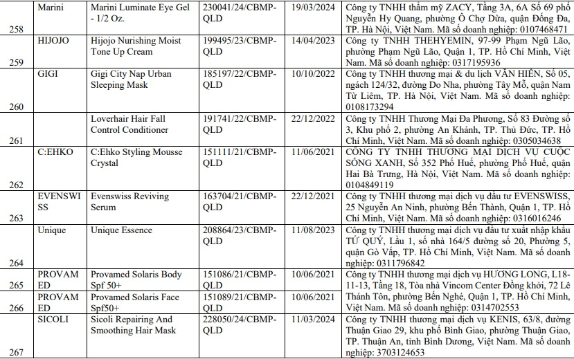 Mỹ phẩm bị thu hồi