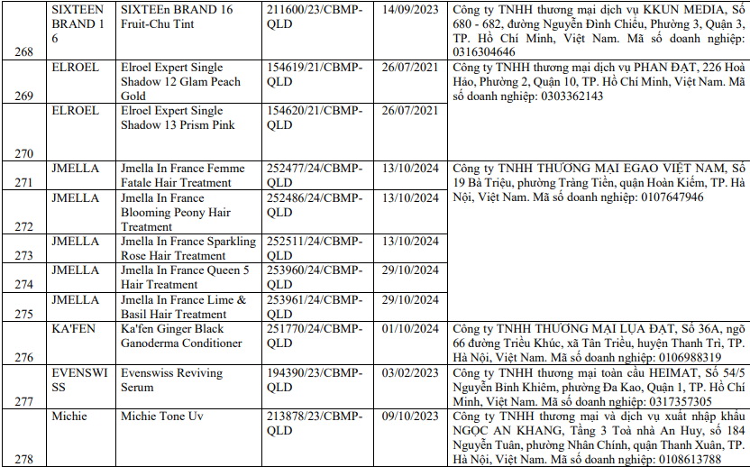 Mỹ phẩm bị thu hồi