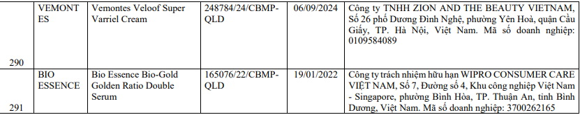 Mỹ phẩm bị thu hồi